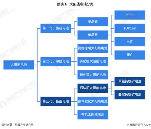 預(yù)見2024 中國鈣鈦礦電池行業(yè)全景圖譜與發(fā)展趨勢