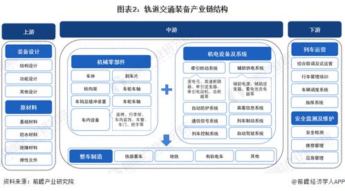 預見2024 中國軌道交通裝備行業全景圖譜