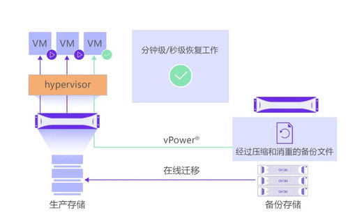 XSKY發(fā)布開放數(shù)據(jù)保護(hù)框架ODPF 以創(chuàng)新技術(shù)拓展超融合第二存儲(chǔ)市場，重塑數(shù)據(jù)處理與存儲(chǔ)服務(wù)新格局