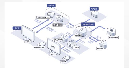 數(shù)據(jù)存儲(chǔ)難？華為云對象存儲(chǔ)OBS輕松解決數(shù)據(jù)處理與存儲(chǔ)挑戰(zhàn)